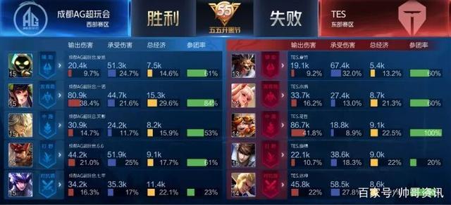 易能否在赛 易能否在赛